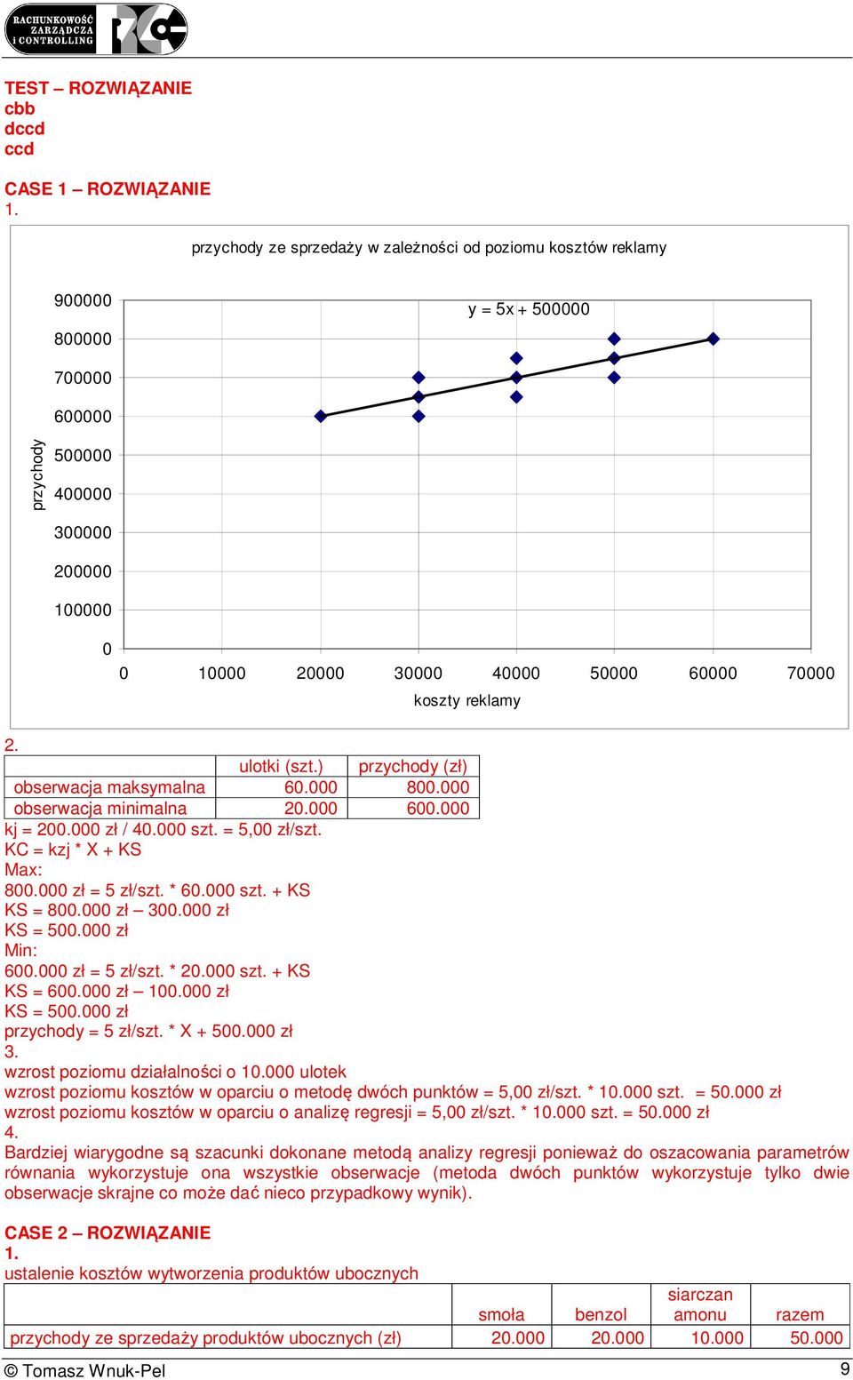 koszty reklamy 2. ulotki (szt.) przychody (zł) obserwacja maksymalna 60.000 800.000 obserwacja minimalna 20.000 600.000 kj = 200.000 zł / 40.000 szt. = 5,00 zł/szt. KC = kzj * X + KS Max: 800.