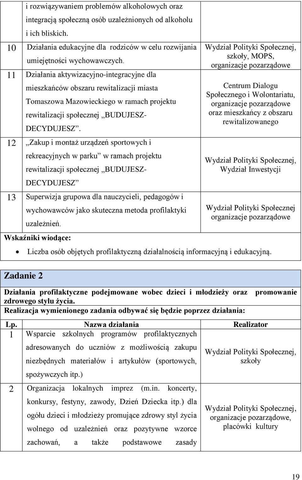 12 Zakup i montaż urządzeń sportowych i rekreacyjnych w parku w ramach projektu rewitalizacji społecznej BUDUJESZ- DECYDUJESZ 13 Superwizja grupowa dla nauczycieli, pedagogów i wychowawców jako