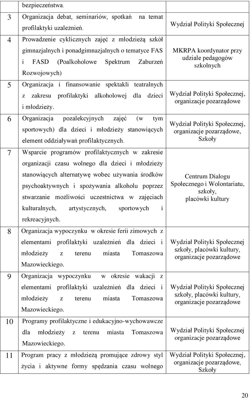 teatralnych z zakresu profilaktyki alkoholowej dla dzieci i młodzieży. 6 Organizacja pozalekcyjnych zajęć (w tym sportowych) dla dzieci i młodzieży stanowiących element oddziaływań profilaktycznych.