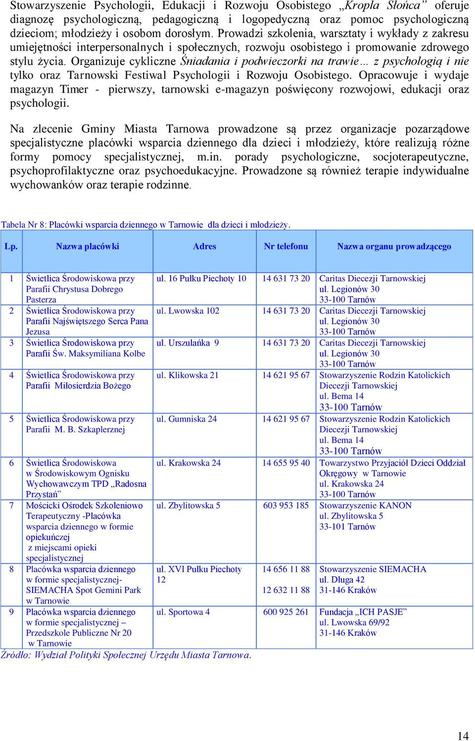 Organizuje cykliczne Śniadania i podwieczorki na trawie z psychologią i nie tylko oraz Tarnowski Festiwal Psychologii i Rozwoju Osobistego.