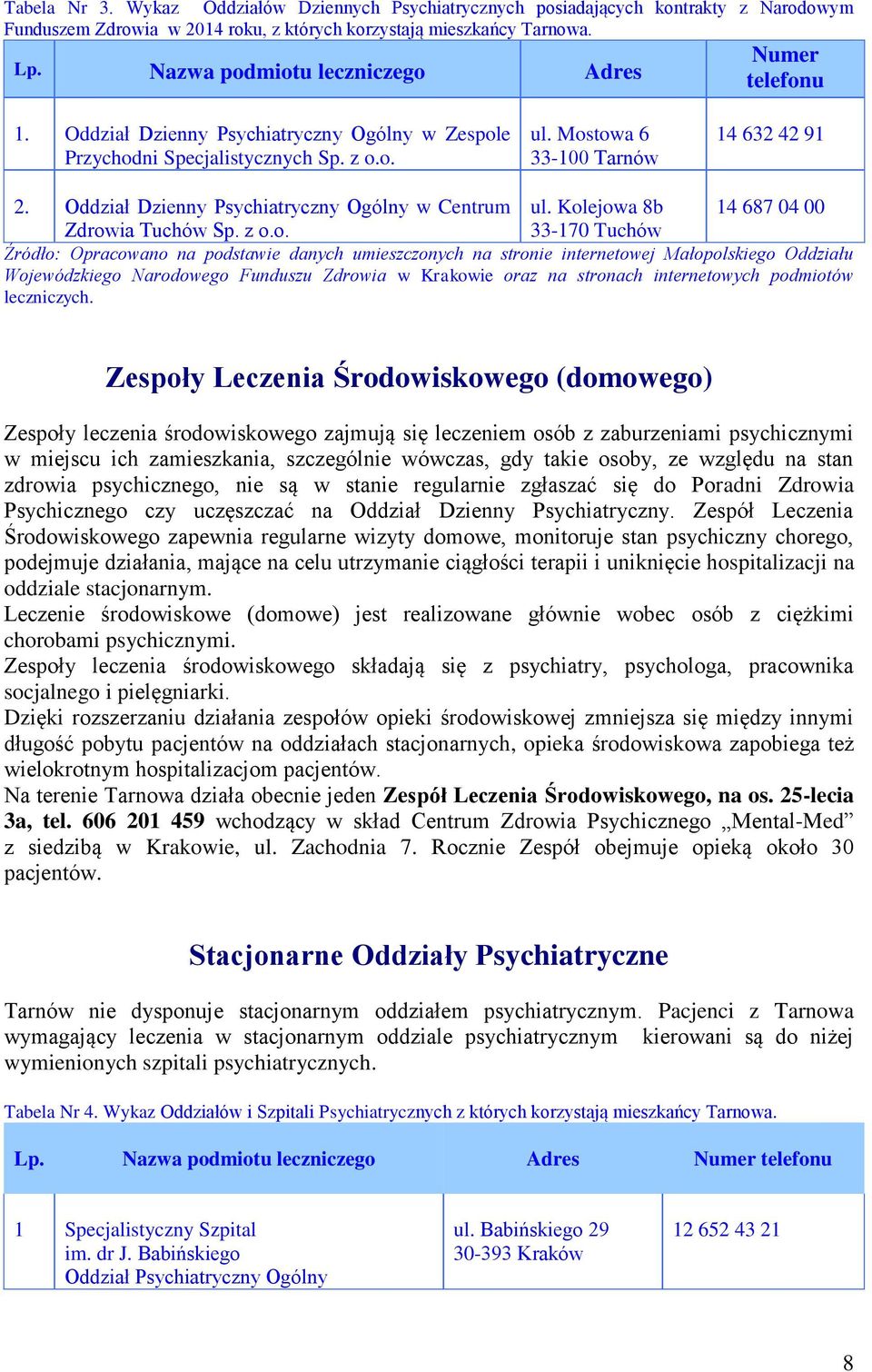 Oddział Dzienny Psychiatryczny Ogólny w Centrum ul. Kol