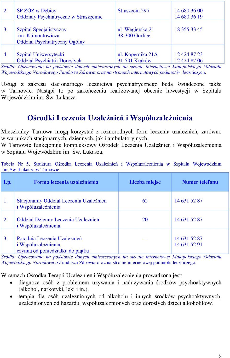 Kopernika 21A 31-501 Kraków 12 424 87 23 12 424 87 06 Źródło: Opracowano na podstawie danych umieszczonych na stronie internetowej Małopolskiego Oddziału Wojewódzkiego Narodowego Funduszu Zdrowia