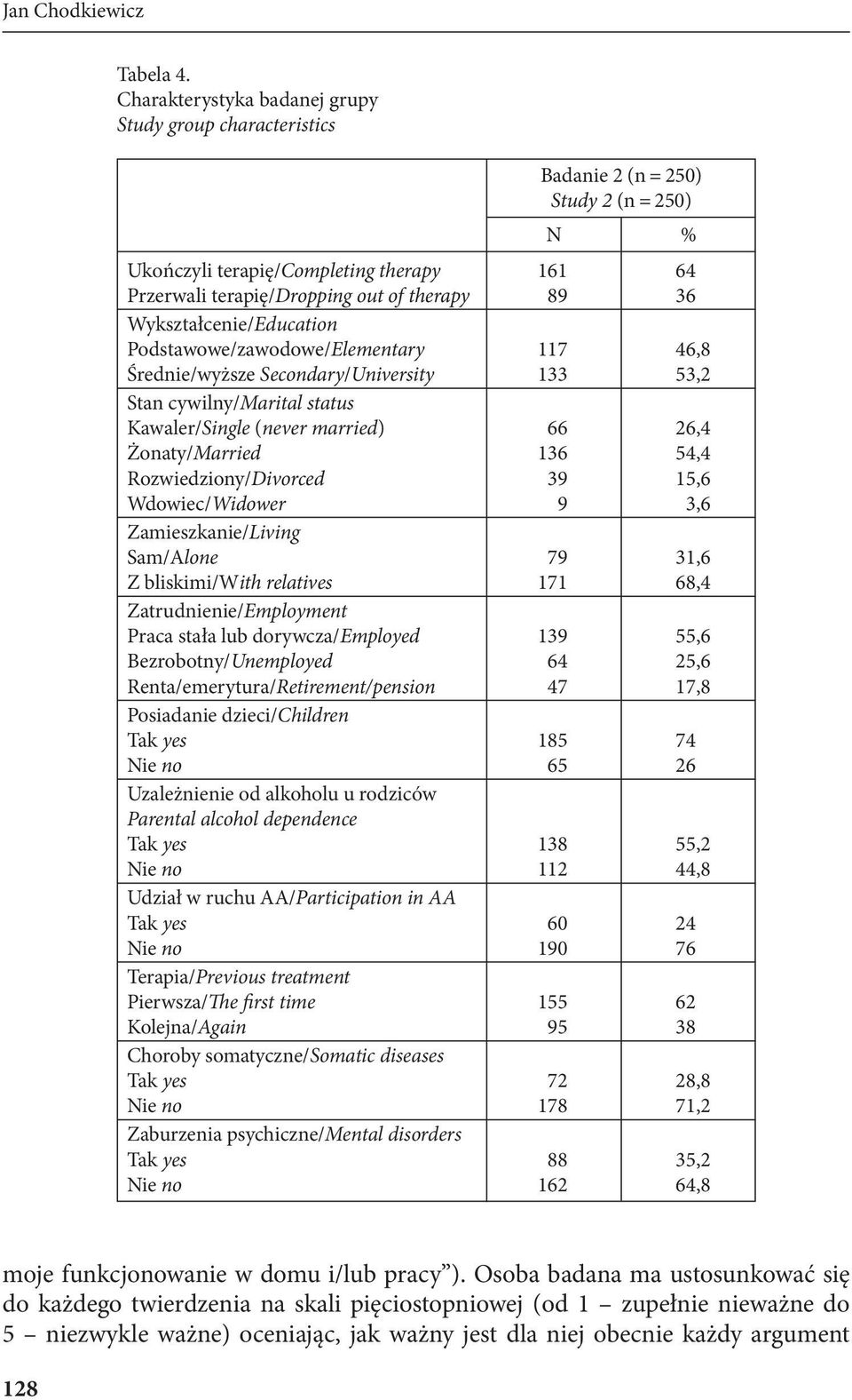 Wykształcenie/Education Podstawowe/zawodowe/Elementary 117 46,8 Średnie/wyższe Secondary/University 133 53,2 Stan cywilny/marital status Kawaler/Single (never married) 66 26,4 Żonaty/Married 136 54,4