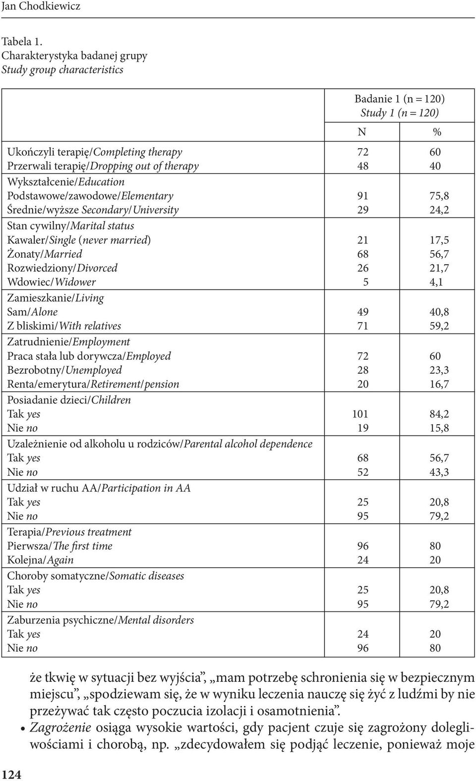 Podstawowe/zawodowe/Elementary 91 75,8 Średnie/wyższe Secondary/University 29 24,2 Stan cywilny/marital status Kawaler/Single (never married) 21 17,5 Żonaty/Married 68 56,7 Rozwiedziony/Divorced 26