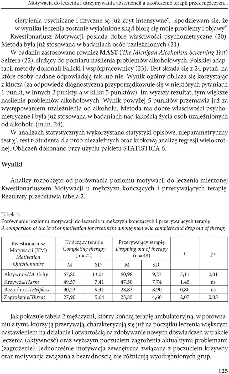 Kwestionariusz Motywacji posiada dobre właściwości psychometryczne (20). Metoda była już stosowana w badaniach osób uzależnionych (21).