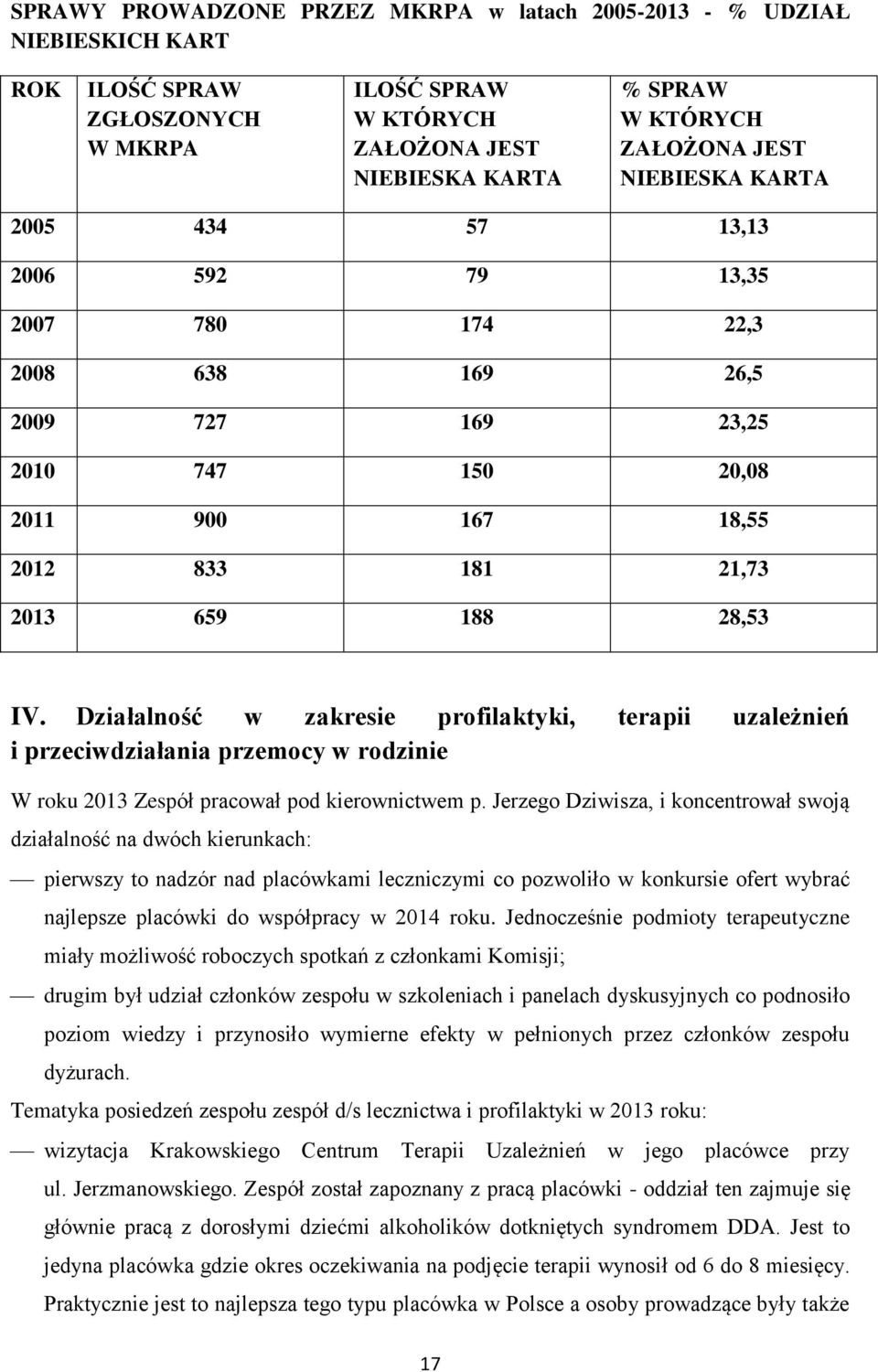 Działalność w zakresie profilaktyki, terapii uzależnień i przeciwdziałania przemocy w rodzinie W roku 2013 Zespół pracował pod kierownictwem p.