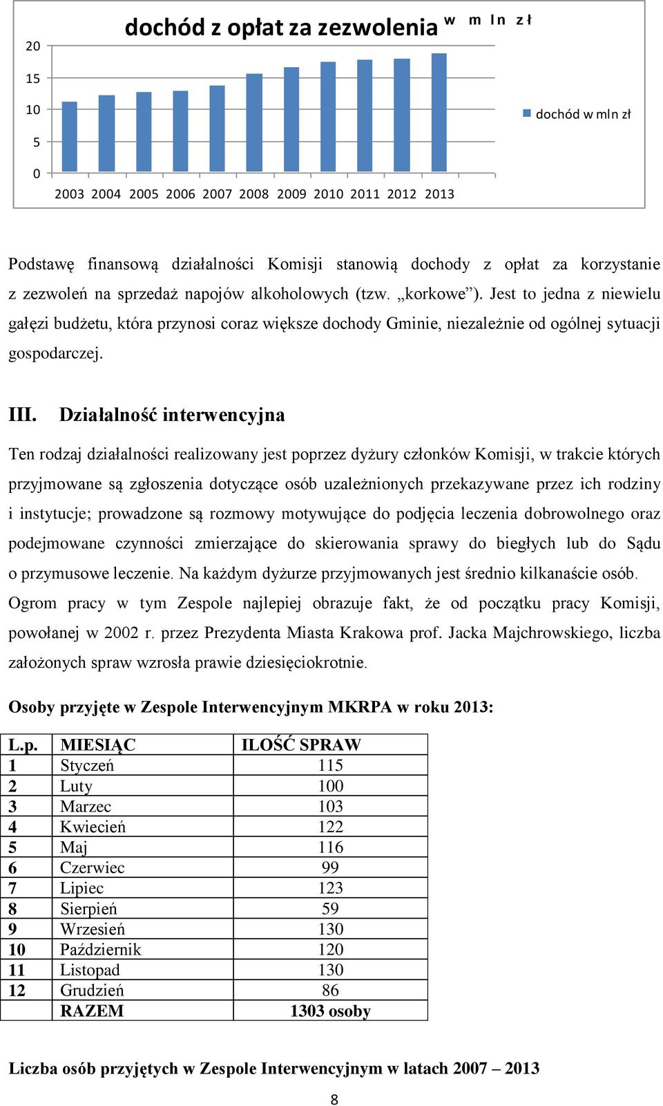 Jest to jedna z niewielu gałęzi budżetu, która przynosi coraz większe dochody Gminie, niezależnie od ogólnej sytuacji gospodarczej. III.