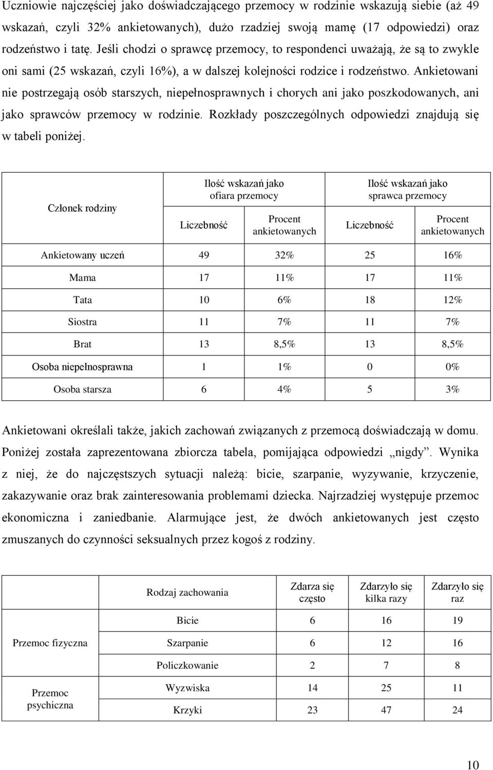 Ankietowani nie postrzegają osób starszych, niepełnosprawnych i chorych ani jako poszkodowanych, ani jako sprawców przemocy w rodzinie.