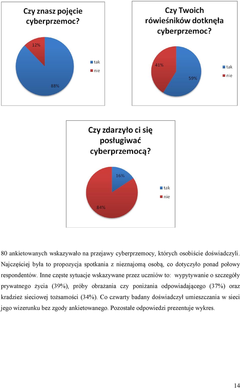 Inne częste sytuacje wskazywane przez uczniów to: wypytywanie o szczegóły prywatnego życia (39%), próby obrażania czy poniżania