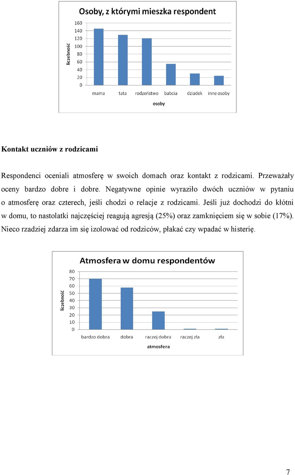 Negatywne opinie wyraziło dwóch uczniów w pytaniu o atmosferę oraz czterech, jeśli chodzi o relacje z rodzicami.