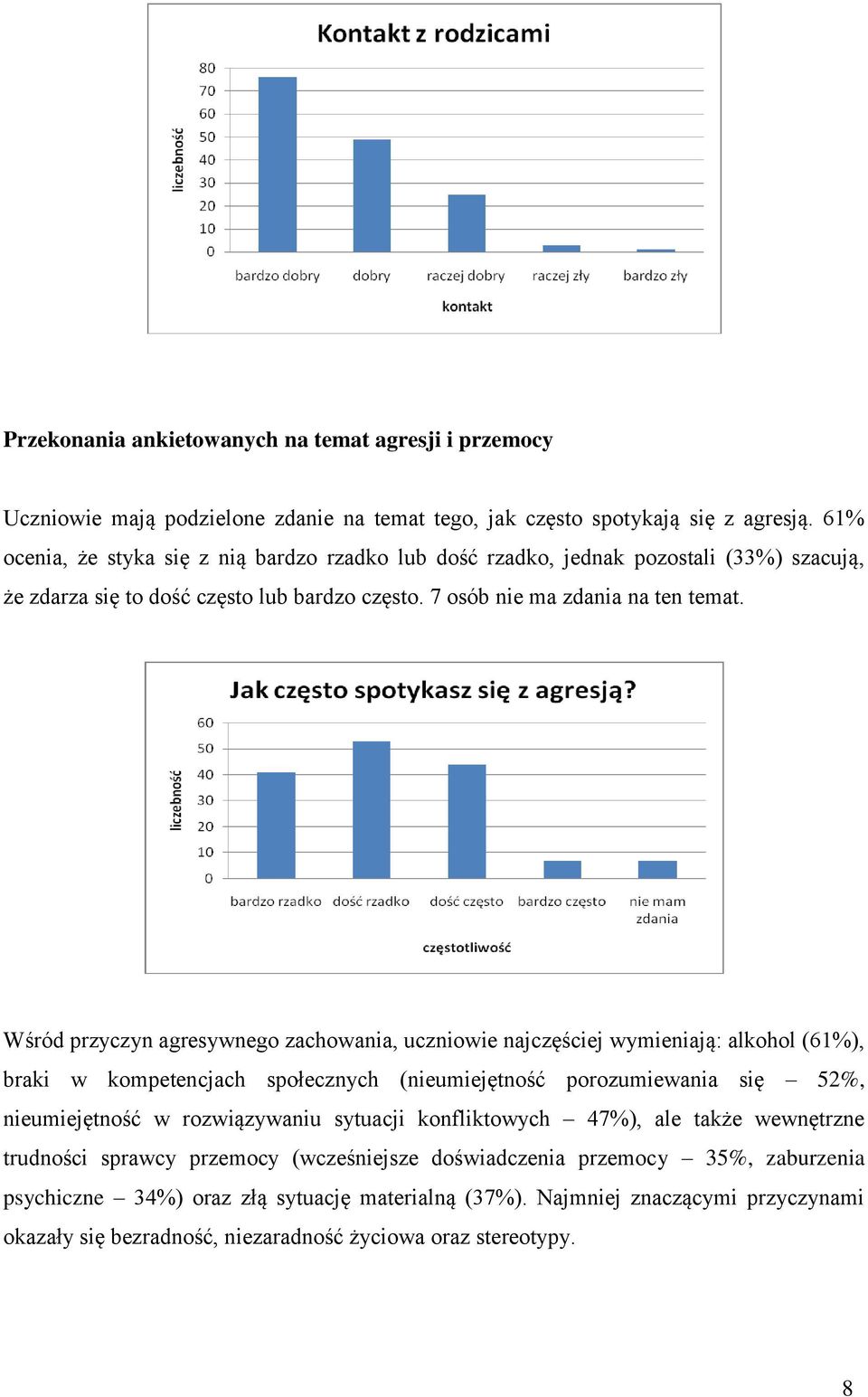 Wśród przyczyn agresywnego zachowania, uczniowie najczęściej wymieniają: alkohol (61%), braki w kompetencjach społecznych (nieumiejętność porozumiewania się 52%, nieumiejętność w rozwiązywaniu