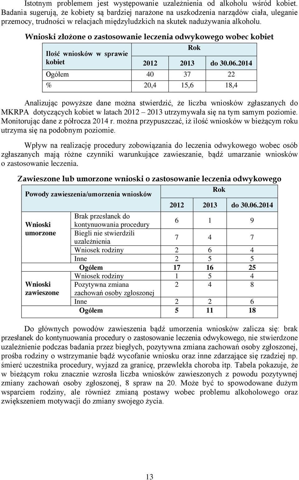 Wnioski złożone o zastosowanie leczenia odwykowego wobec kobiet Ilość wniosków w sprawie kobiet 2012 2013 do 30.06.