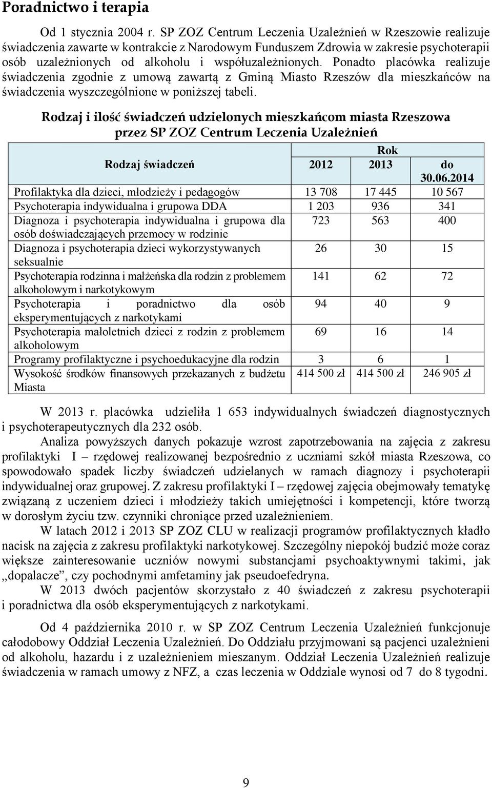 Ponadto placówka realizuje świadczenia zgodnie z umową zawartą z Gminą Miasto Rzeszów dla mieszkańców na świadczenia wyszczególnione w poniższej tabeli.