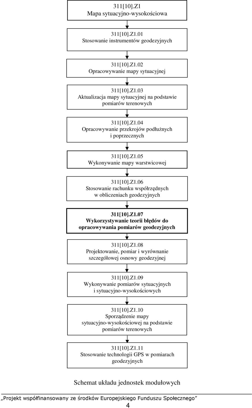 Z.8 Projektowanie, pomiar i wyrównanie szczegółowej osnowy geodezyjnej 3[].Z.9 Wykonywanie pomiarów sytuacyjnych i sytuacyjno-wysokościowych 3[].Z. Sporządzenie mapy sytuacyjno-wysokościowej na podstawie pomiarów terenowych 3[].