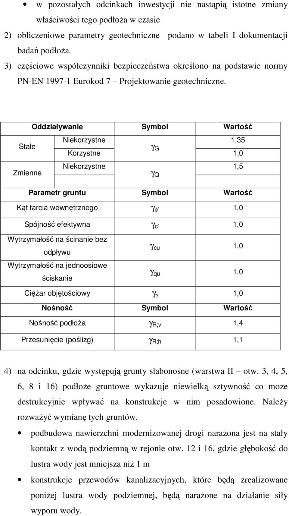 Oddziaływanie Symbol Wartość Stałe Niekorzystne 1,35 γ G Korzystne 1,0 Zmienne Niekorzystne γ Q 1,5 Parametr gruntu Symbol Wartość Kąt tarcia wewnętrznego γ φ' 1,0 Spójność efektywna γ c' 1,0