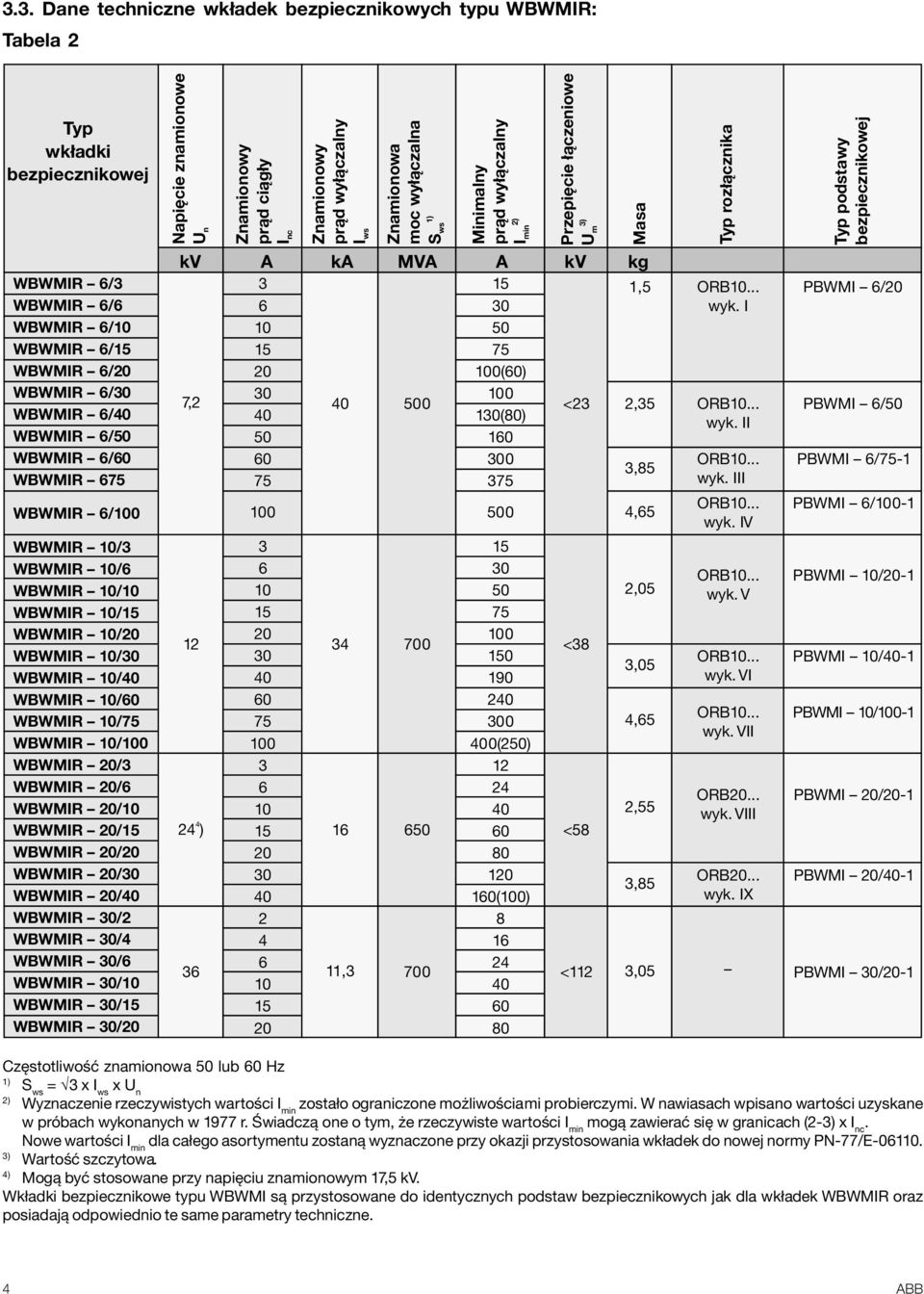 WBWMIR / Napięcie znamionowe U n Znamionowy prąd ciągły I nc Znamionowy prąd wyłączalny I ws Znamionowa moc wyłączalna ) S ws Minimalny prąd wyłączalny ) I min Przepięcie łączeniowe ) U m kv A ka MVA