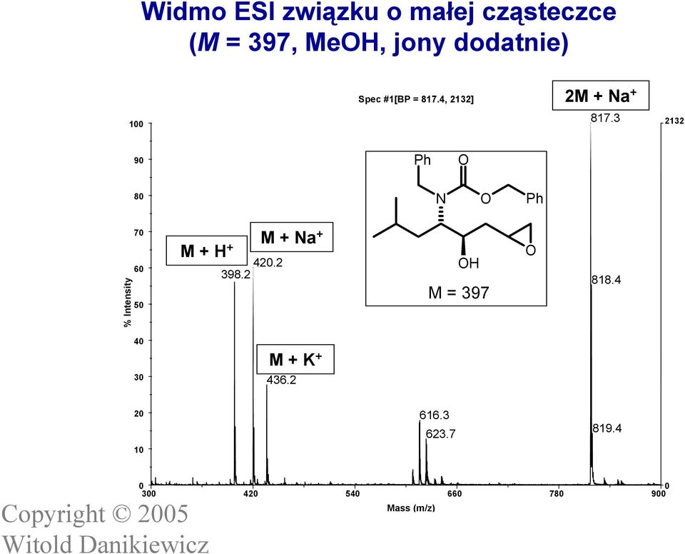 3 2132 9 Ph O 8 N O Ph % Intensity 7 6 5 M + H + M + Na + 42.