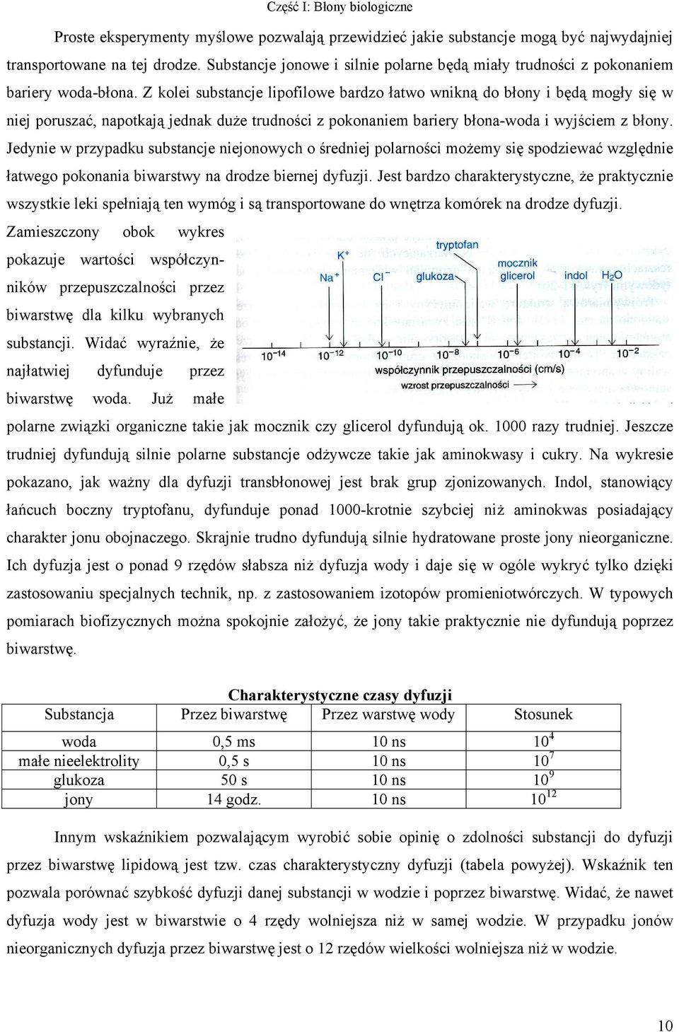 Z kolei substancje lipofilowe bardzo łatwo wnikną do błony i będą mogły się w niej poruszać, napotkają jednak duże trudności z pokonaniem bariery błona-woda i wyjściem z błony.