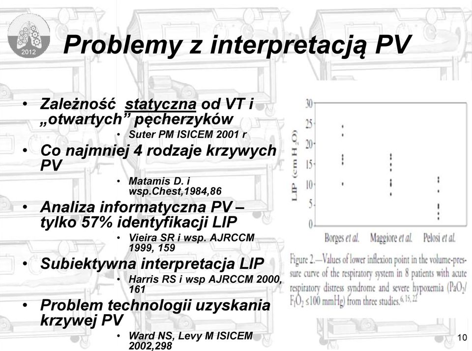chest,1984,86 Analiza informatyczna PV tylko 57% identyfikacji LIP Vieira SR i wsp.