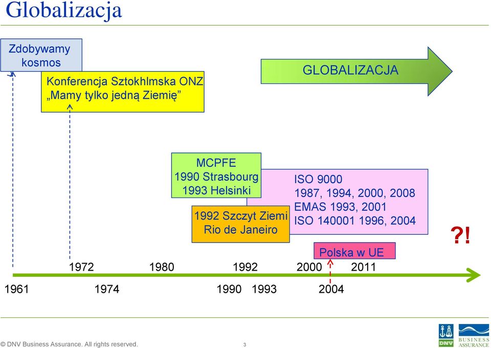 Rio de Janeiro ISO 9000 1987, 1994, 2000, 2008 EMAS 1993, 2001 ISO 140001