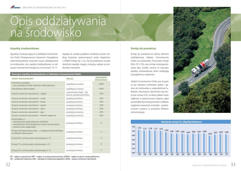 Znaczące aspekty środowiskowe w Zakładzie Cementownia Chełm Aspekt środowiskowy Tworzenie wyrobiska przy wydobyciu kredy systemem odkrywkowym Proces wydobycie surowca Komponent środowiska* GiWP