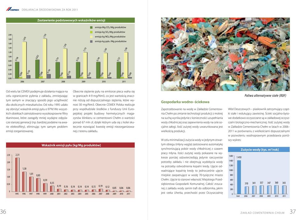 2011 Od wielu lat CEMEX podejmuje działania mające na celu ograniczenie pylenia z zakładu, zmniejszając tym samym w znaczący sposób jego uciążliwość dla okolicznych mieszkańców.
