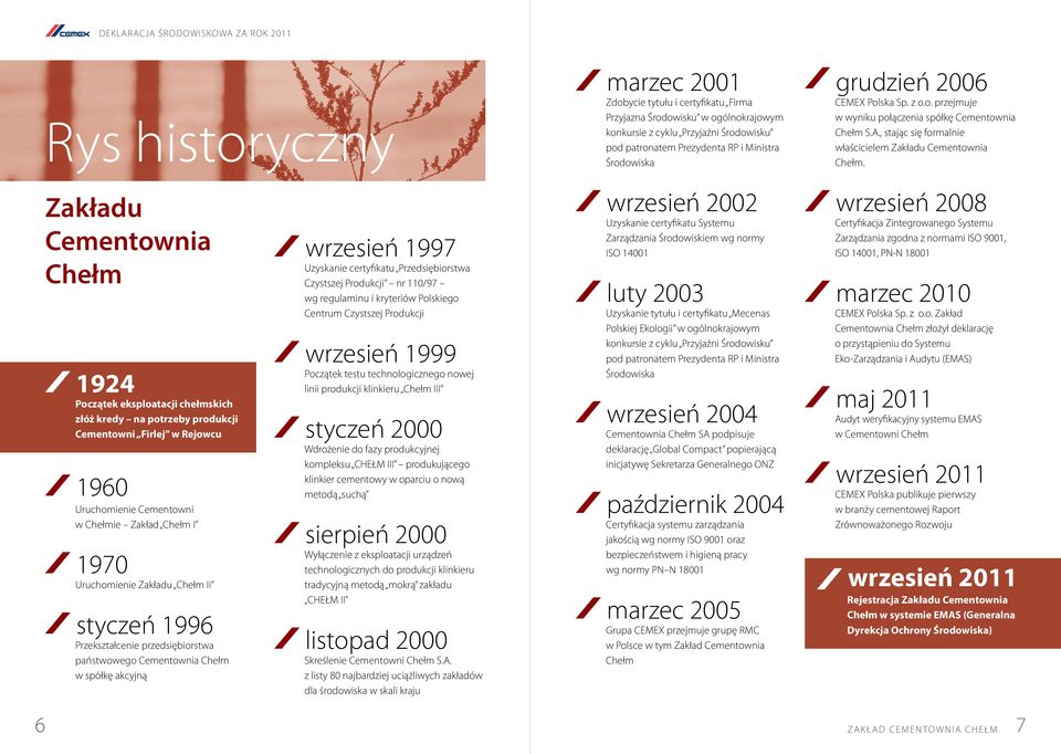 Zakładu Cementownia Chełm 1924 Początek eksploatacji chełmskich złóż kredy na potrzeby produkcji Cementowni Firlej w Rejowcu 1960 Uruchomienie Cementowni w Chełmie Zakład Chełm I 1970 Uruchomienie
