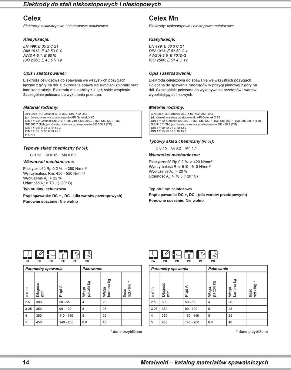 5: E 7010-G ISO 2560: E 51 4 C 19 Elektroda celulozowa do spawania we wszystkich pozycjach łącznie z góry na dół. Elektrodą tą spawa się rurociągi zbiorniki oraz inne konstrukcje.