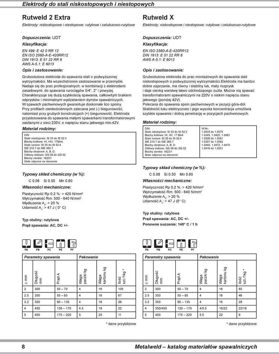 Ma wszechstronne zastosowanie w przemyśle. Nadaje się do prac profesjonalnych: w kombinacji z elektrodami zasadowymi, do spawania rurociągów 5/4, 2 i powyżej.