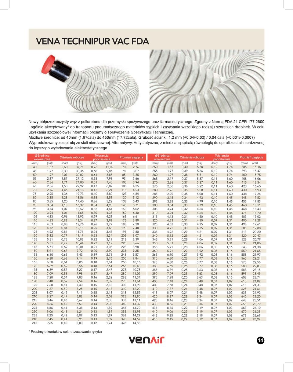 W celu uzyskania szczegółowej informacji prosimy o sprawdzenie Specyfikacji Technicznej. Możliwe średnice: od 40mm (1,97cala) do 450mm (17,72cala).