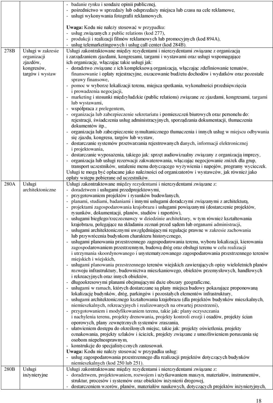 - usług związanych z public relations (kod 277), - produkcji i realizacji filmów reklamowych lub promocyjnych (kod 894A), - usług telemarketingowych i usług call center (kod 284B).