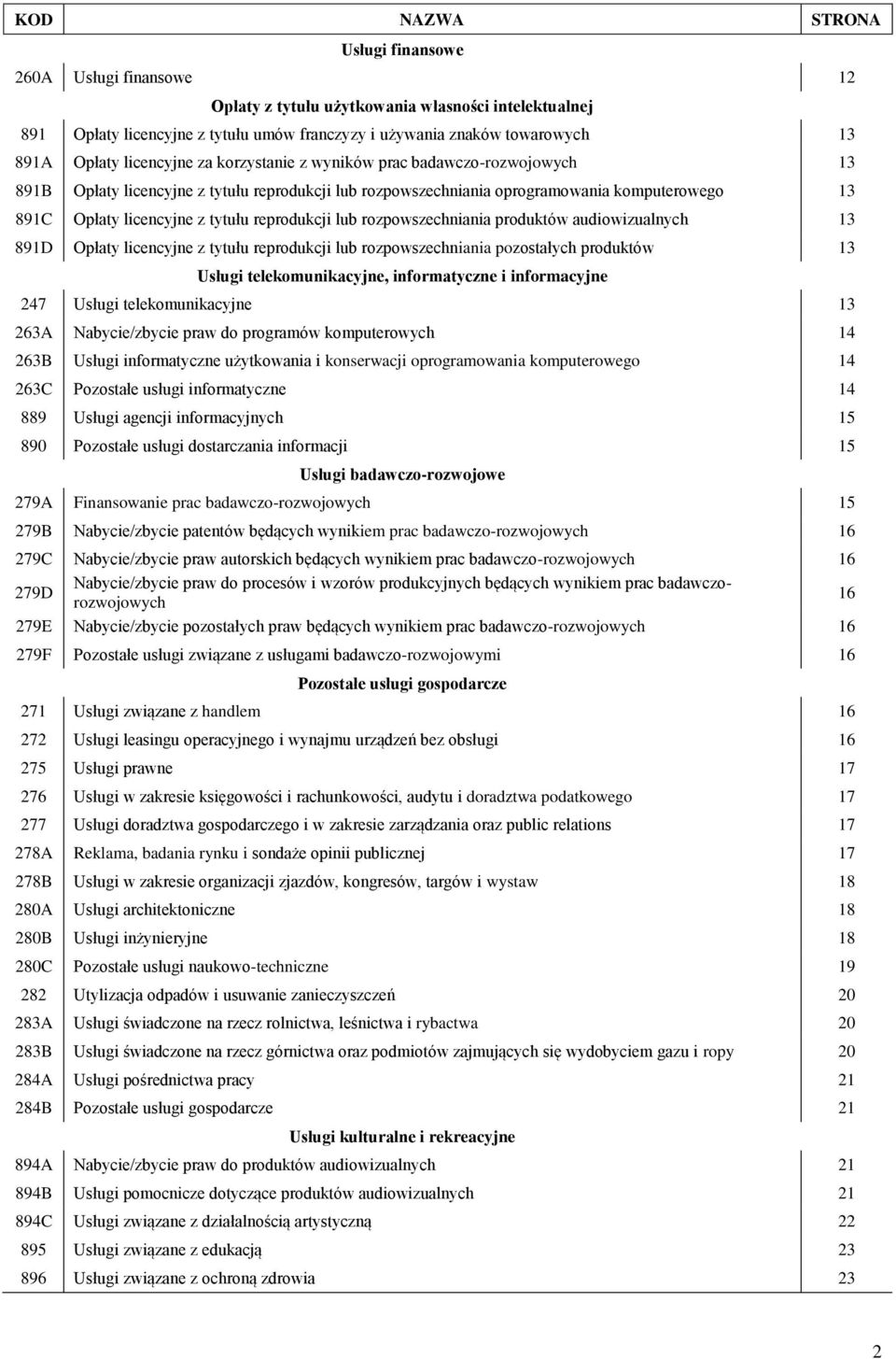 tytułu reprodukcji lub rozpowszechniania produktów audiowizualnych 13 891D Opłaty licencyjne z tytułu reprodukcji lub rozpowszechniania pozostałych produktów 13 Usługi telekomunikacyjne,