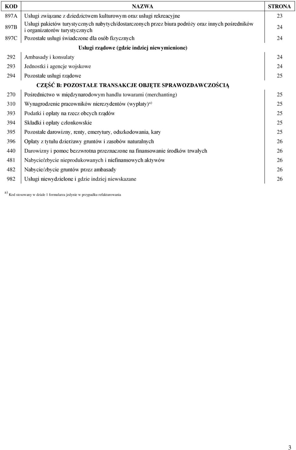 Pozostałe usługi rządowe 25 CZĘŚĆ B: POZOSTAŁE TRANSAKCJE OBJĘTE SPRAWOZDAWCZOŚCIĄ 270 Pośrednictwo w międzynarodowym handlu towarami (merchanting) 25 310 Wynagrodzenie pracowników nierezydentów