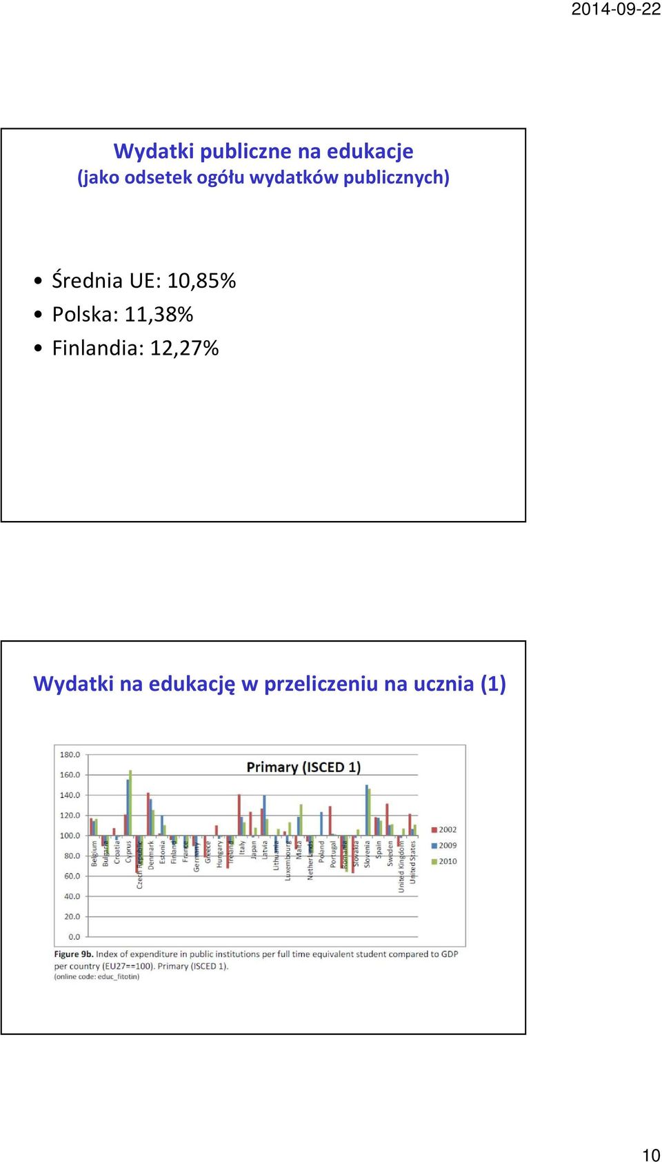 10,85% Polska: 11,38% Finlandia: 12,27%