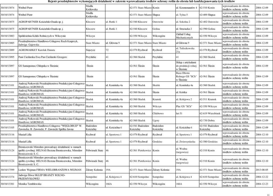 Rutki 1 62-540 Kleczew Ostrowite ul. Szkolna 2 62-402 Ostrowite 30/10/13075 AGROPARTNER Kościelski-Osada sp. j. Kleczew ul. Rutki 1 62-540 Kleczew Golina ul.