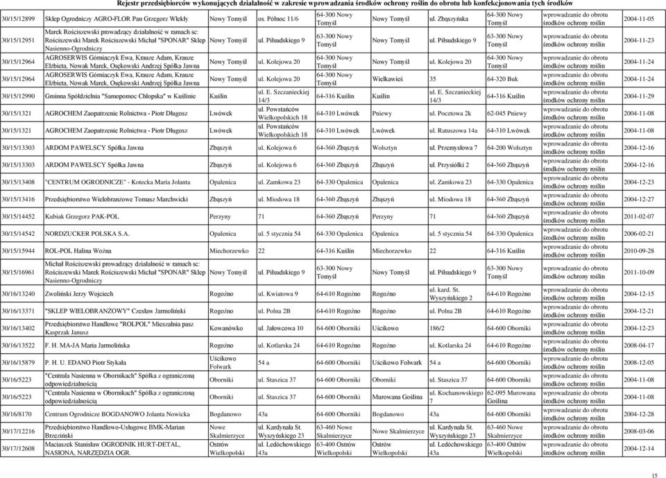 Ewa, Krauze Adam, Krauze Elżbieta, Nowak Marek, Osękowski Andrzej Spółka Jawna AGROSERWIS Górniaczyk Ewa, Krauze Adam, Krauze Elżbieta, Nowak Marek, Osękowski Andrzej Spółka Jawna 30/15/12990 Gminna