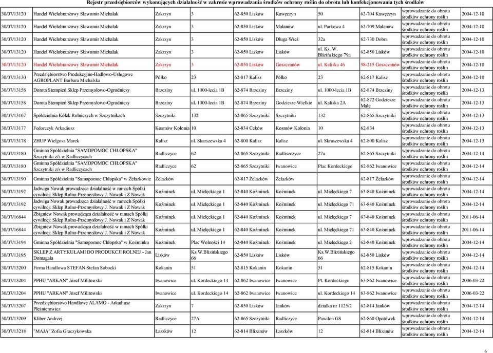 Parkowa 4 62-709 Malanów 30/07/13120 Handel Wielobranżowy Sławomir Michalak Zakrzyn 3 62-850 Lisków Długa Wieś 32a 62-730 Dobra 30/07/13120 Handel Wielobranżowy Sławomir Michalak Zakrzyn 3 62-850