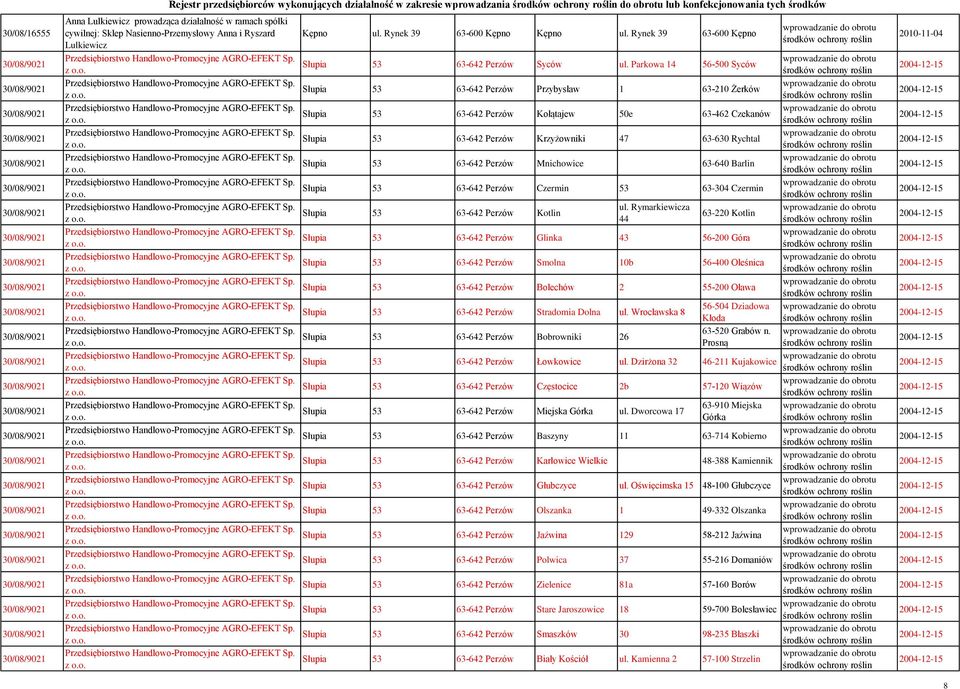 Parkowa 14 56-500 Syców Słupia 53 63-642 Perzów Przybysław 1 63-210 Żerków Słupia 53 63-642 Perzów Kołątajew 50e 63-462 Czekanów Słupia 53 63-642 Perzów Krzyżowniki 47 63-630 Rychtal Słupia 53 63-642