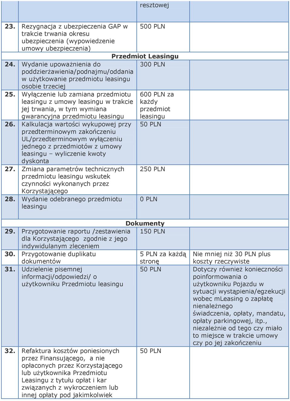 Wyłączenie lub zamiana przedmiotu leasingu z umowy leasingu w trakcie jej trwania, w tym wymiana gwarancyjna przedmiotu leasingu 26.