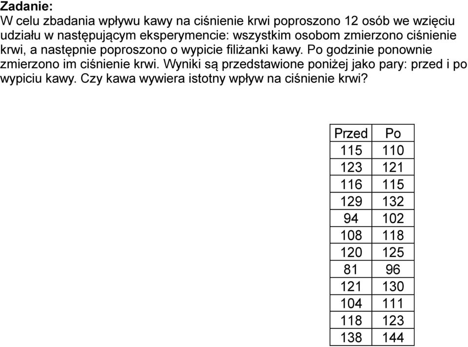 Po godzinie ponownie zmierzono im ciśnienie krwi. Wyniki są przedstawione poniżej jako pary: przed i po wypiciu kawy.