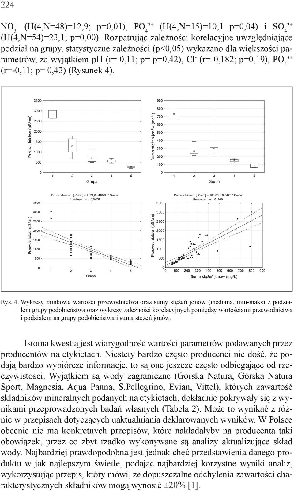 PO 4 3+ (r=-0,11; p= 0,43) (Rysunek 4).
