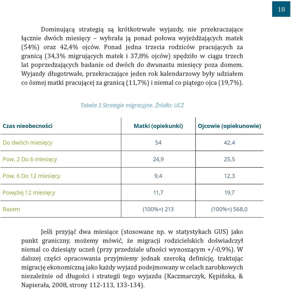 Wyjazdy długotrwałe, przekraczające jeden rok kalendarzowy były udziałem co ósmej matki pracującej za granicą (11,7%) i niemal co piątego ojca (19,7%). Tabela 3 Strategie migracyjne.