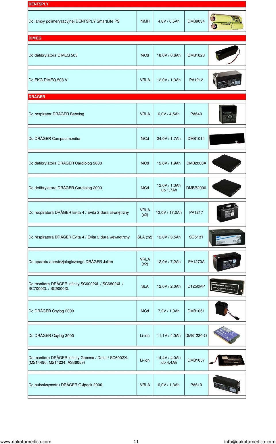 1,7Ah DMBR2000 Do respiratora DRÄGER Evita 4 / Evita 2 dura zewnętrzny (x2) 12,0V / 17,0Ah PA1217 Do respiratora DRÄGER Evita 4 / Evita 2 dura wewnętrzny SLA (x2) 12,0V / 3,5Ah SO5131 Do aparatu