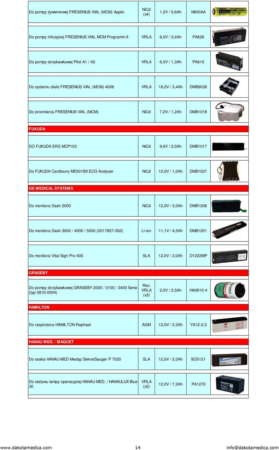 ECG Analyzer 12,0V / 1,0Ah DMB1027 GE MEDICAL SYSTEMS Do monitora Dash 2000 12,0V / 3,0Ah DMB1206 Do monitora Dash 3000 / 4000 / 5000 (2017857-002) Li-ion 11,1V / 4,5Ah DMB1201 Do monitora Vital Sign