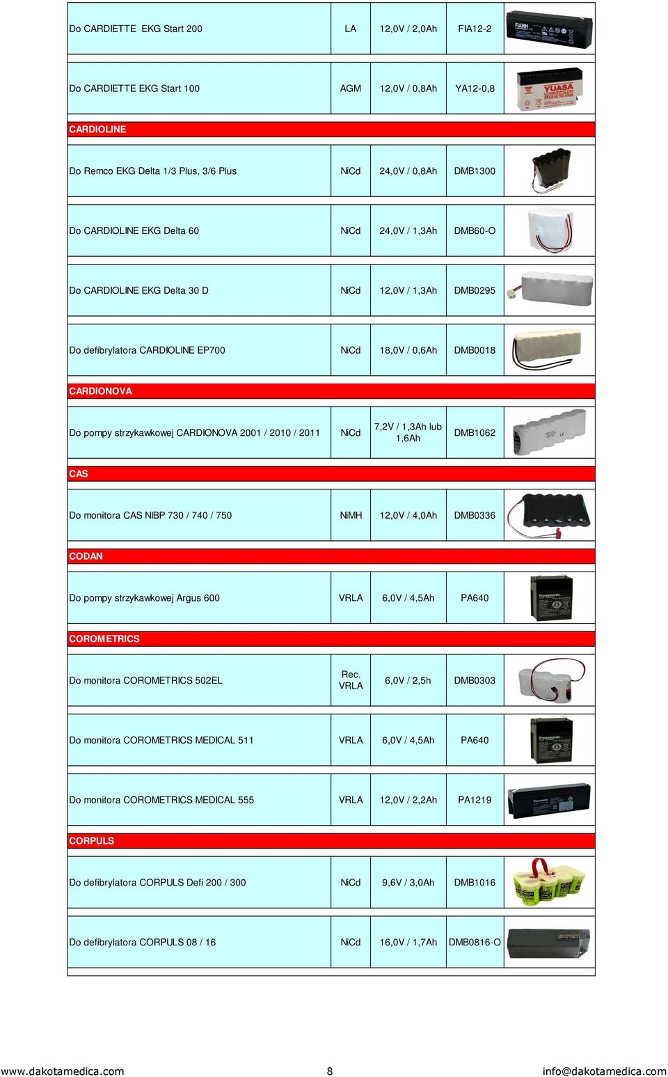 2011 7,2V / 1,3Ah lub 1,6Ah DMB1062 CAS Do monitora CAS NIBP 730 / 740 / 750 NiMH 12,0V / 4,0Ah DMB0336 CODAN Do pompy strzykawkowej Argus 600 6,0V / 4,5Ah PA640 COROMETRICS Do monitora COROMETRICS