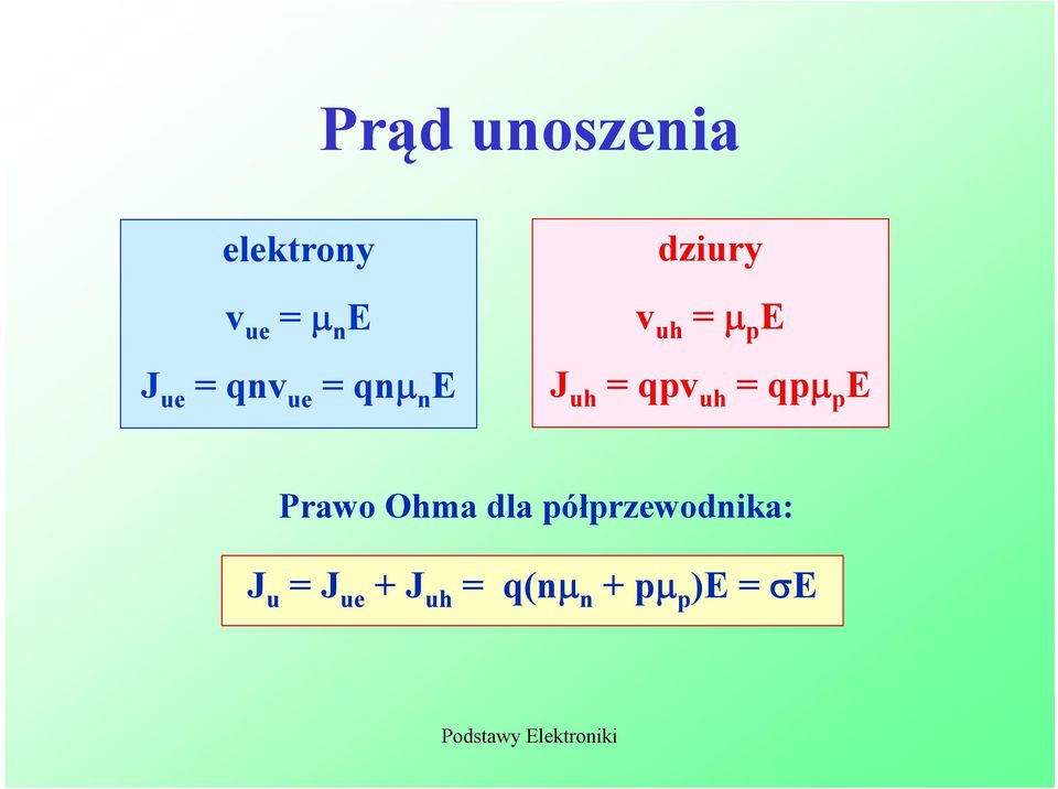 qpv uh = qp p E Prawo Ohma dla