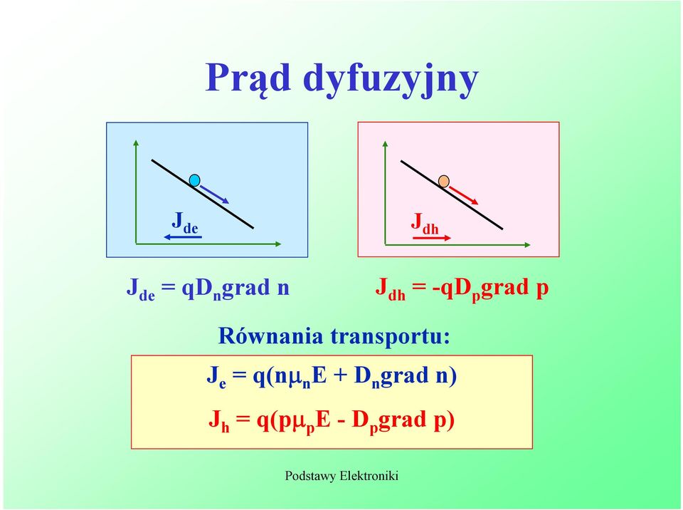 Równania transportu: J e = q(n n