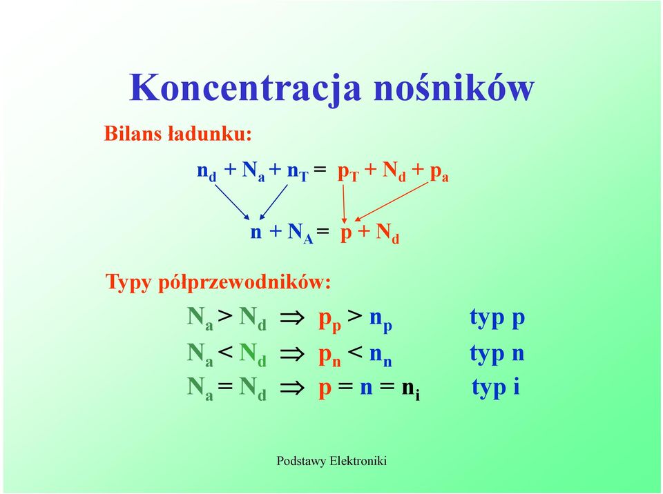 półprzewodników: N a > N d p p > n p typ p N a