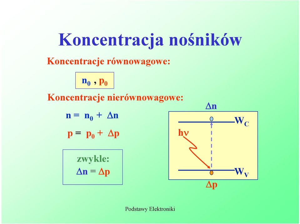 nierównowagowe: n = n 0 + n p = p