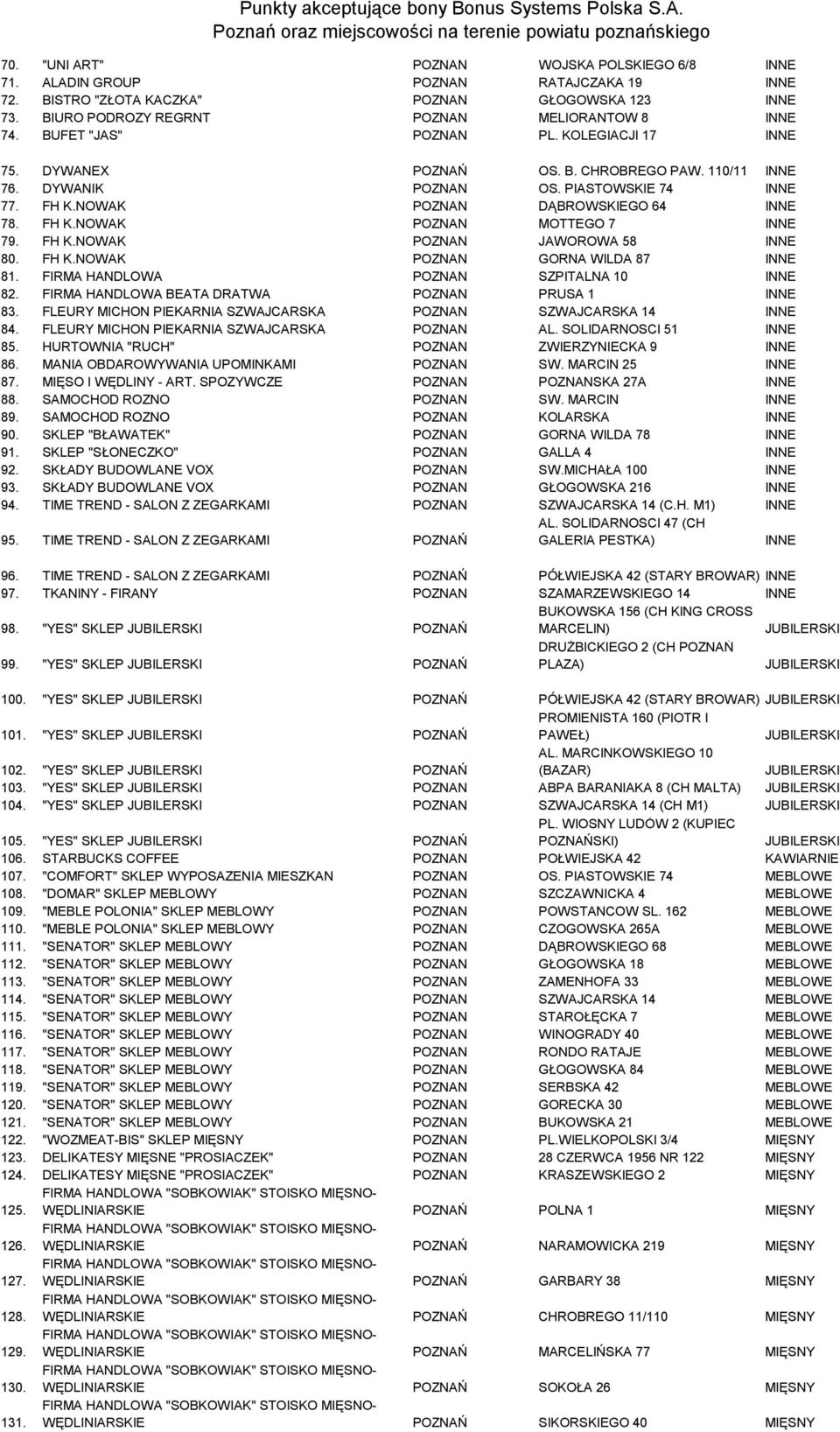 FH K.NOWAK POZNAŃ JAWOROWA 58 INNE 80. FH K.NOWAK POZNAŃ GÓRNA WILDA 87 INNE 81. FIRMA HANDLOWA POZNAŃ SZPITALNA 10 INNE 82. FIRMA HANDLOWA BEATA DRATWA POZNAŃ PRUSA 1 INNE 83.